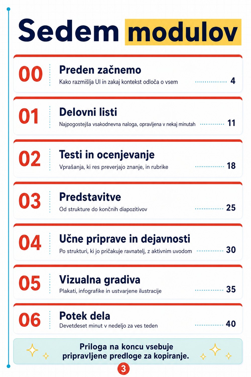 Praktični tečaj UI za učna gradiva — stran 2