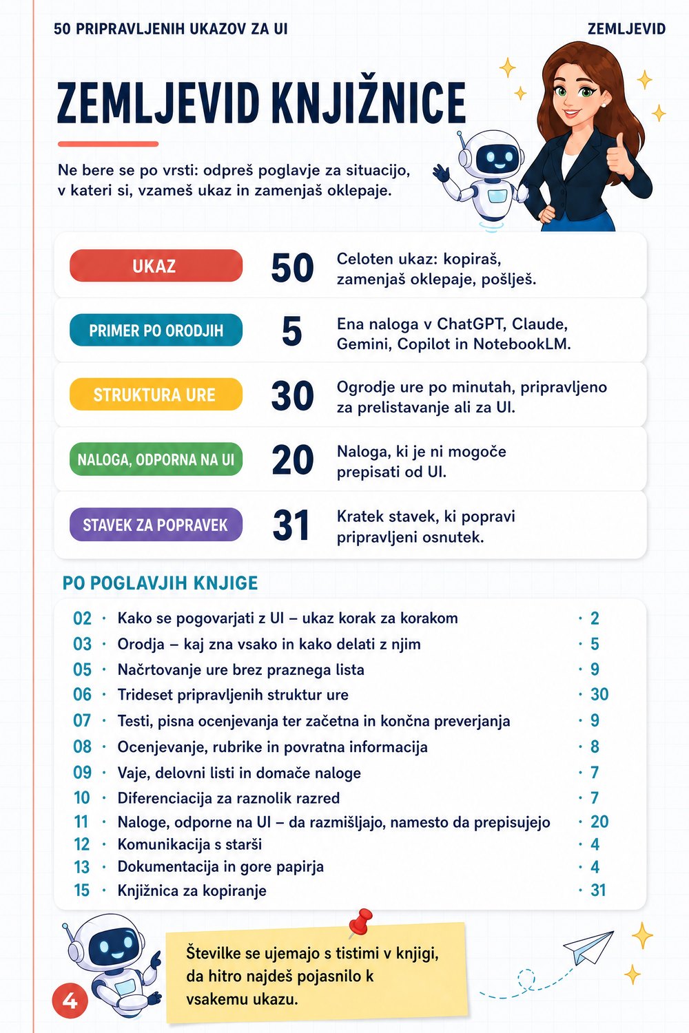 50 pripravljenih ukazov za UI — stran 2