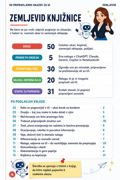 50 pripravljenih ukazov za UI — notranja stran